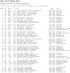 Resultat FM Par 2013
